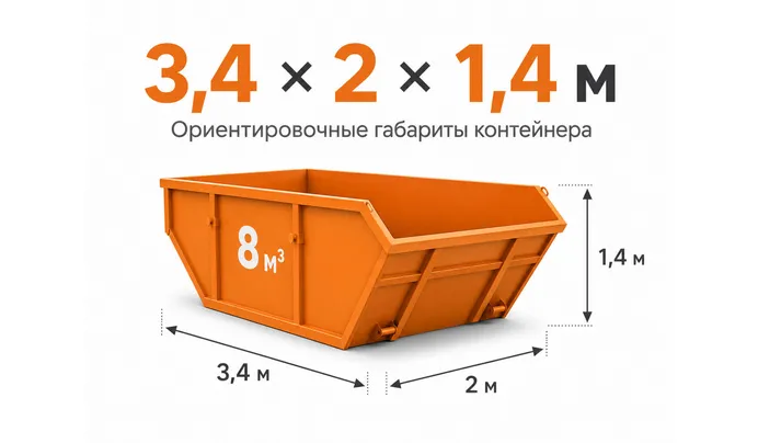 Размеры
